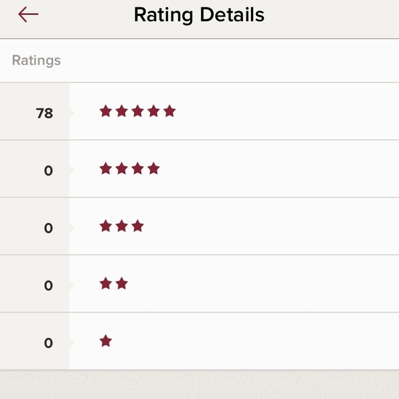 My Posh Stats! Follow me on Instagram and Twitter - Picture 4 of 6